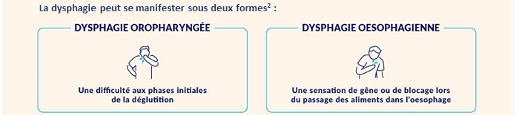 infographie-dysphagie-prevenir-le-risque-de-fausse-route