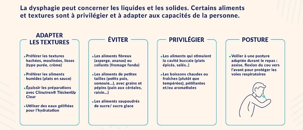 infographie-dysphagie-prevenir-le-risque-de-fausse-route