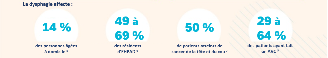 infographie-dysphagie-prevenir-le-risque-de-fausse-route