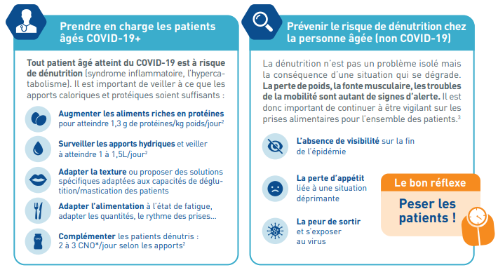 sujet a risque de dénutrition